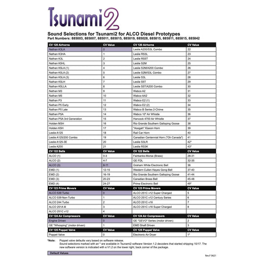 SoundTraxx, TSU-21PNEM8, 885811, Digital Sound Decoder, ALCO Diesel Sounds