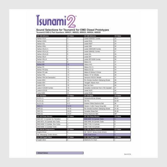 1551350104087 - Soundtraxx 885022 Tsu-2200 Digital Sound Decoder Emd-2 Series - Rj's Trains
