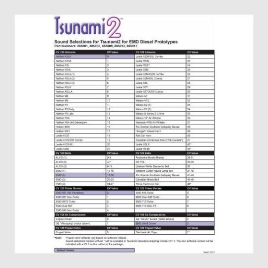638437720087 - Soundtraxx Tsunami2 885005 (Tsu-2200) 2 Amp Emd Diesel Digital Sound Decoder - Rj's Trains