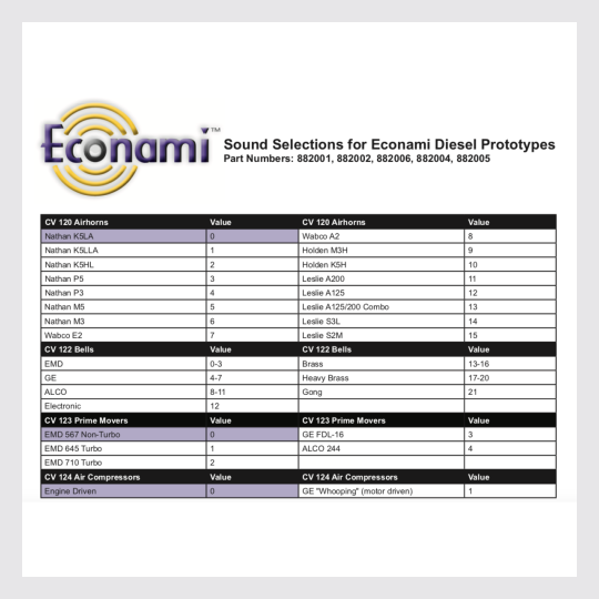 646363316247 - Soundtraxx 882004 Econami (Eco-Pnp) Plug And Play Sound Decoder For Diesel - Rj's Trains