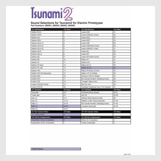 1415431553047 - Soundtraxx Tsunami2 886003 (Tsu-21Pnem) Digital Sound & Control Decoder With 21-Pin Connector, Tsunami2, Electric Models 1-3/16 X 5/8 X 1/4" - Rj's Trains