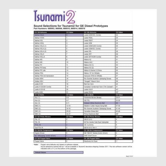 1353220390935 - Soundtraxx Tsunami2 885010 (Tsu-21Pnem) Digital Sound & Control Decoder With 21-Pin Connector, Tsunami2, Ge Diesel Sounds 1-3/16 X 5/8 X 1/4" - Rj's Trains