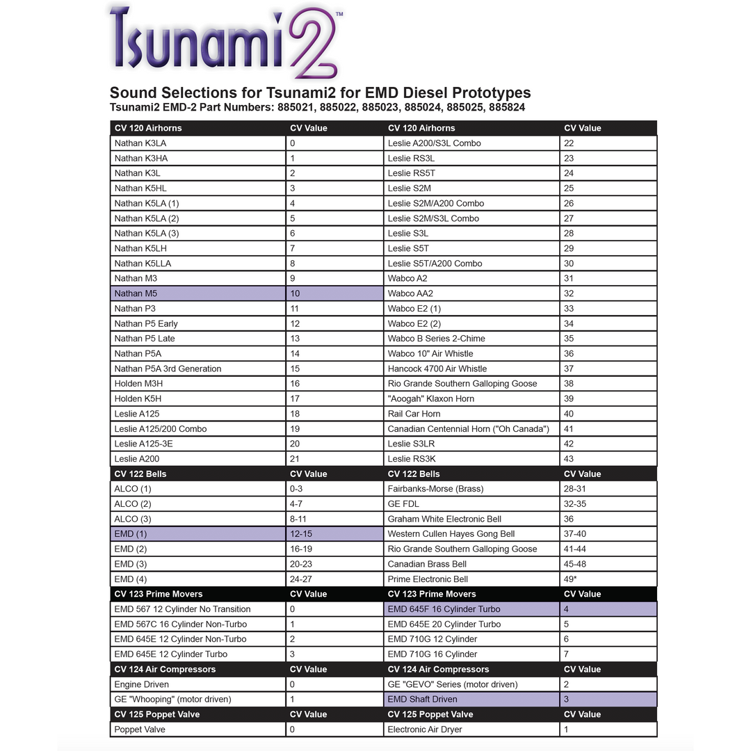 SoundTraxx, TSU-21PNEM8, 885823, Digital Sound Decoder, EMD-2 Diesel