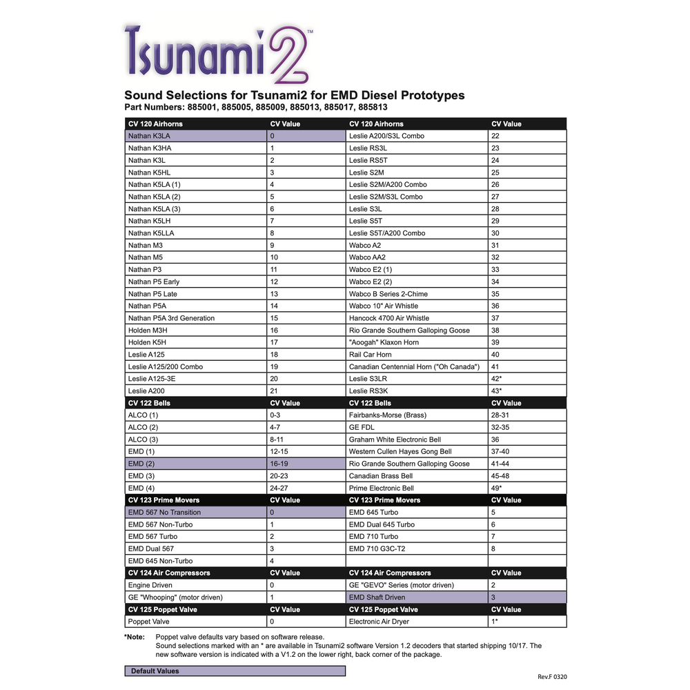 SoundTraxx, TSU-BH1, 885840, 2 amp, EMD Diesel Digital Sound Decoder