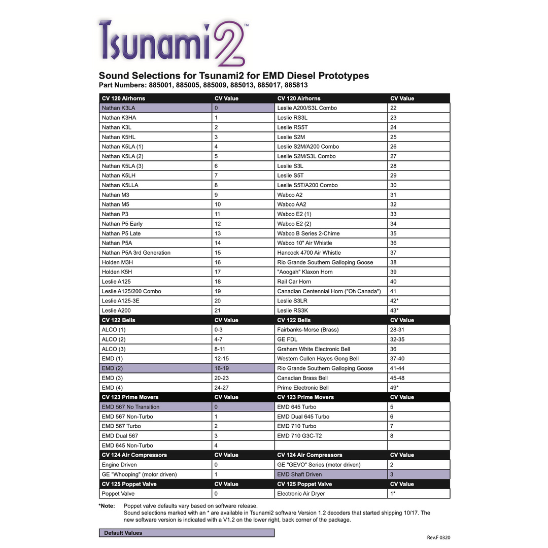 SoundTraxx, TSU-BH1, 885840, 2 amp, EMD Diesel Digital Sound Decoder