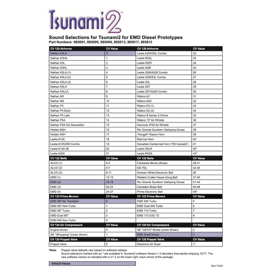 SoundTraxx, TSU-BH1, 885840, 2 amp, EMD Diesel Digital Sound Decoder