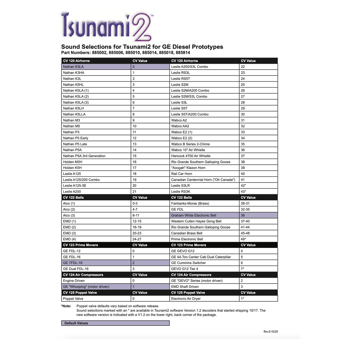 SoundTraxx, TSU-BH1, 885841, 2 amp, GE Diesel Digital Sound Decoder