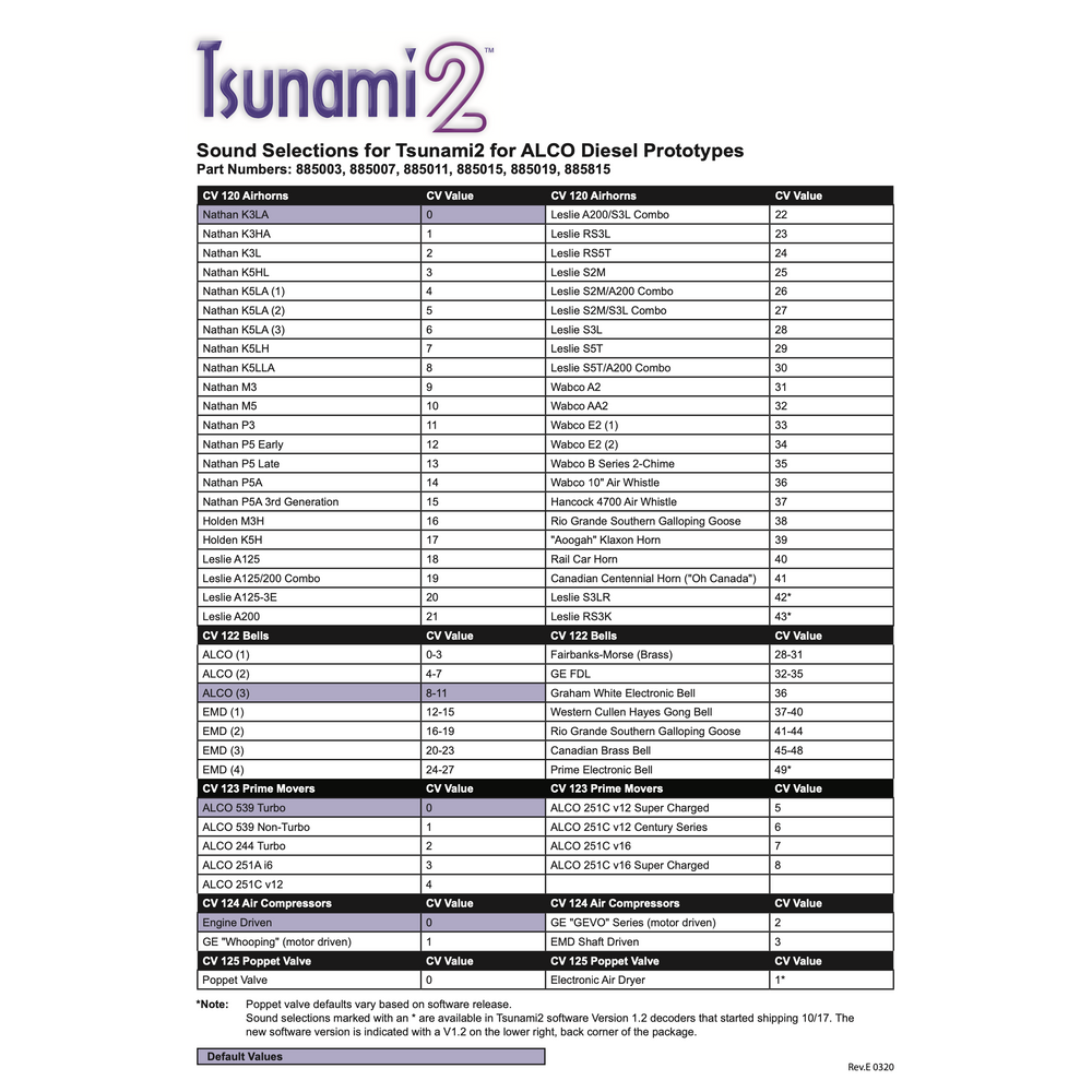 SoundTraxx, TSU-BH1, 885842, 2 amp, ALCO Diesel Digital Sound Decoder