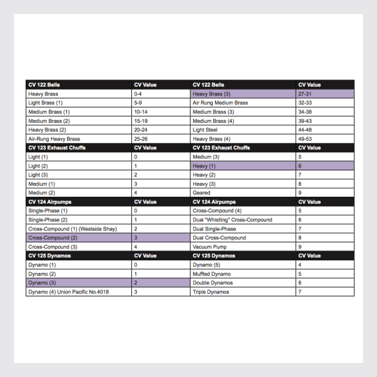 1584563978263 - Soundtraxx Tsunami2 884007 (Tsu-2200) 2 Amp Steam (Steam-2) Digital Sound Decoder - Rj's Trains