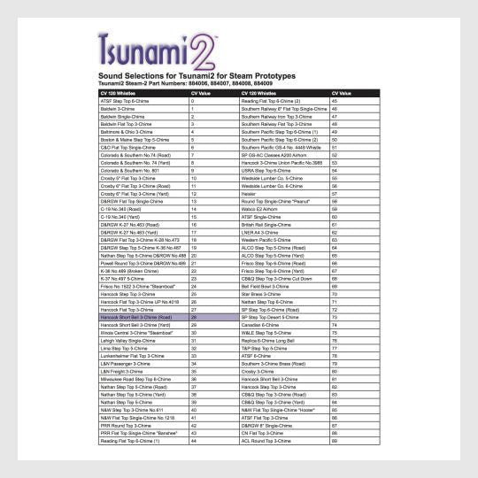 1584563978263 - Soundtraxx Tsunami2 884007 (Tsu-2200) 2 Amp Steam (Steam-2) Digital Sound Decoder - Rj's Trains