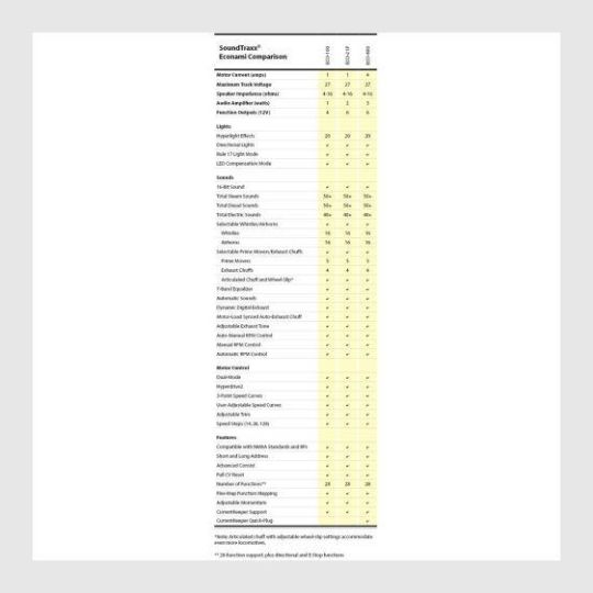 1353223766039 - Soundtraxx 882006 Econami Eco-21Pnem) 1-Amp, 6-Function Sound & Control Decoder  - Diesel Sounds - Rj's Trains