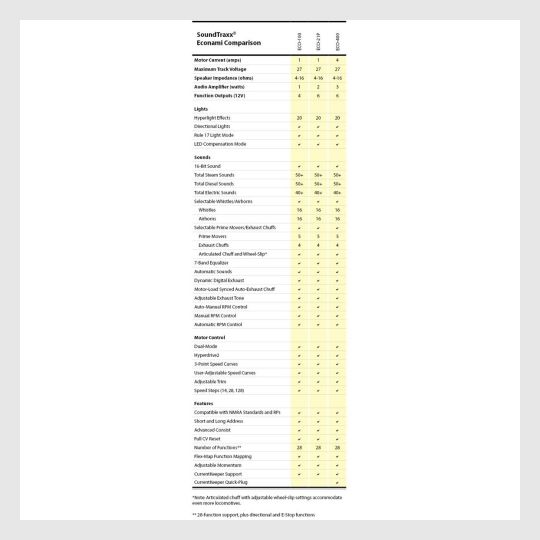 646363316247 - Soundtraxx 882004 Econami (Eco-Pnp) Plug And Play Sound Decoder For Diesel - Rj's Trains